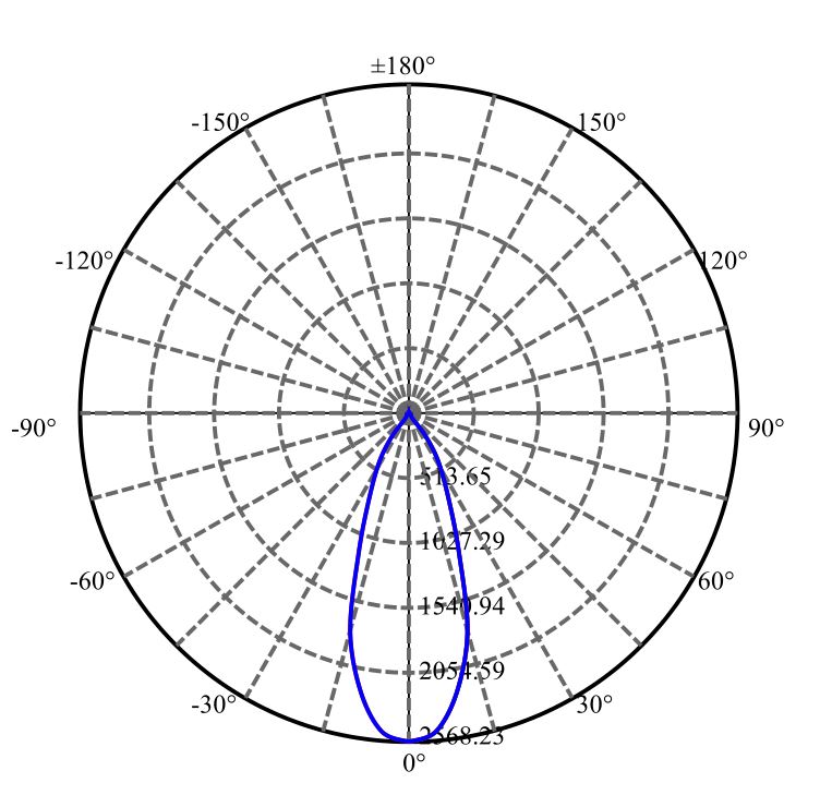 Nata Lighting Company Limited - Tridonic CLU028 1655-S